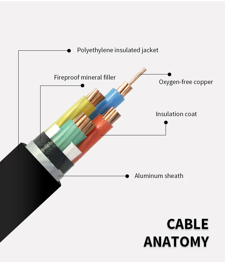 Copper XLPE PVC Insulated Electrical Low Voltage Power Cable Structure
